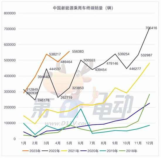 1-5月终端销量榜：10万以下车型销量减少