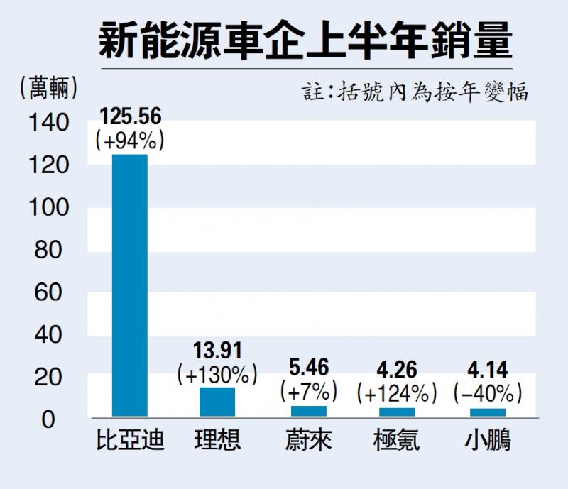 证券界评论汽车股