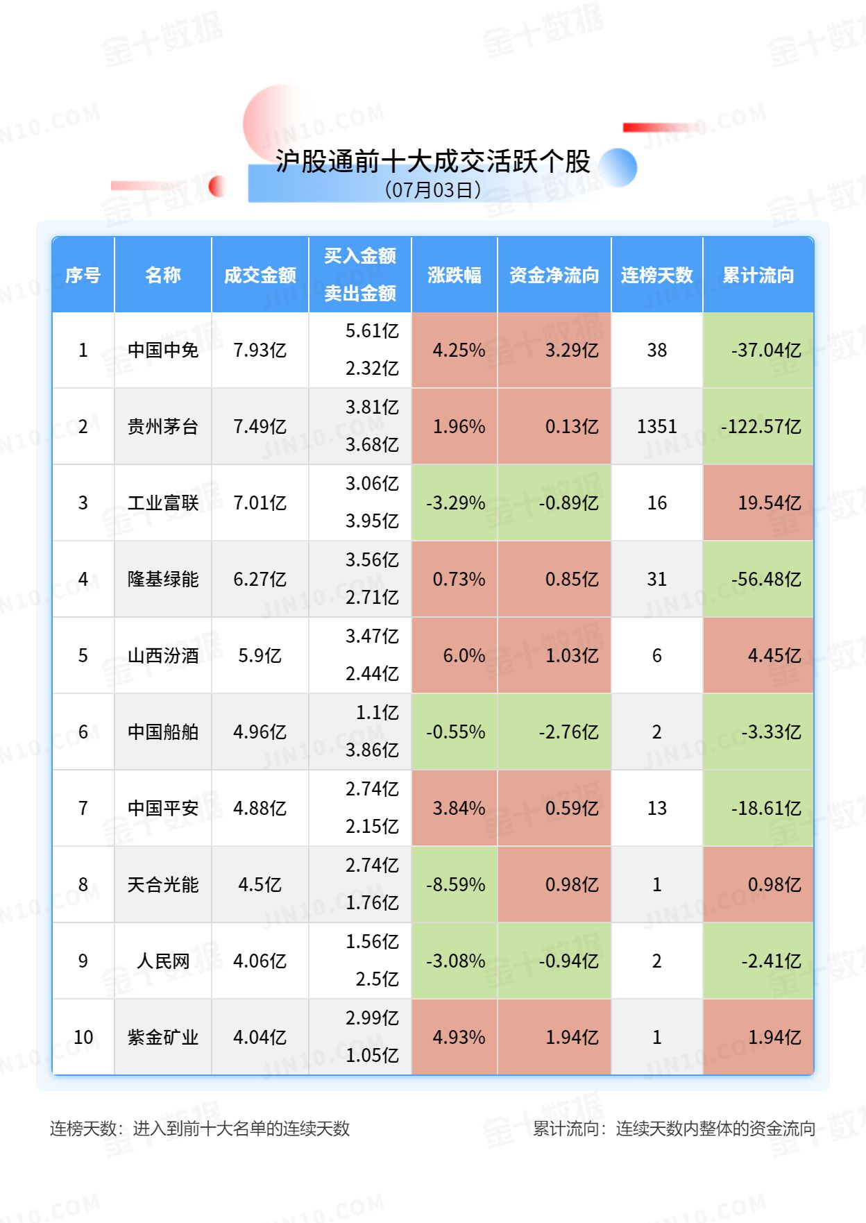 北向资金大单买入报告：宁德时代获净买入4.49亿元