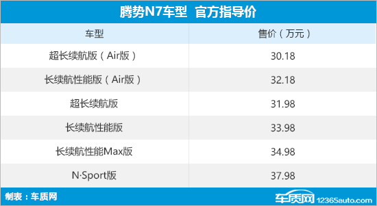 腾势N7正式上市 售30.18-37.98万元