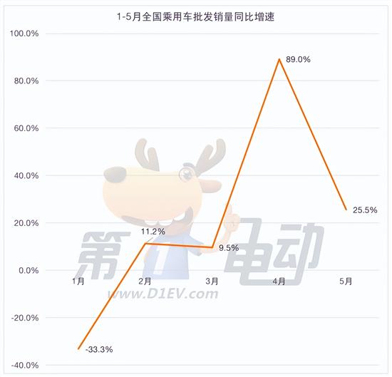 1-5月终端销量榜：10万以下车型销量减少