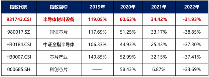 获批！全市场半导体设备材料ETF来了