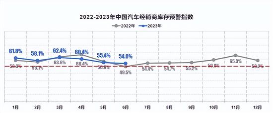 2023年全年乘用车零售量有望正增长