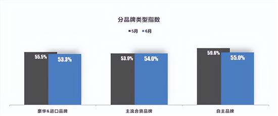 2023年全年乘用车零售量有望正增长