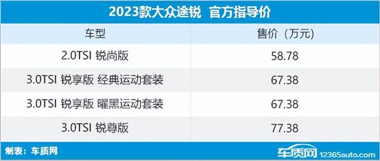 2023款大众途锐上市 售58.78-77.38万元