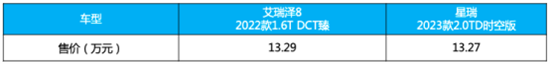 年轻人不喜欢星瑞了？开完艾瑞泽8你就知道