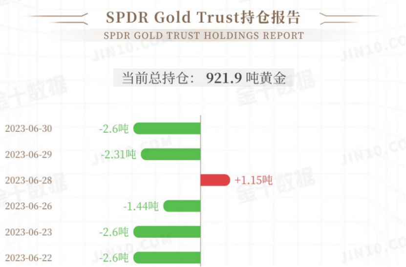 GMA每日黄金计划 -美国通胀继续降温，黄金空头还未退场？