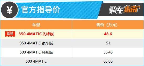 推荐350 先锋版 奔驰EQE SUV购车指南