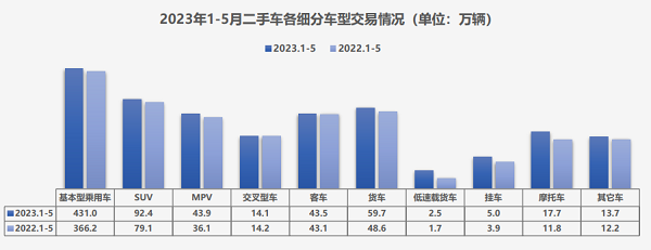 流通协会：6月乘用车市或小幅增长，二手车库存处历史高位