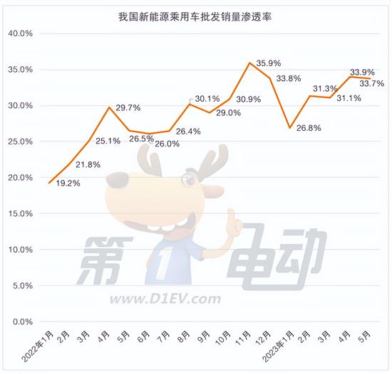 1-5月终端销量榜：10万以下车型销量减少