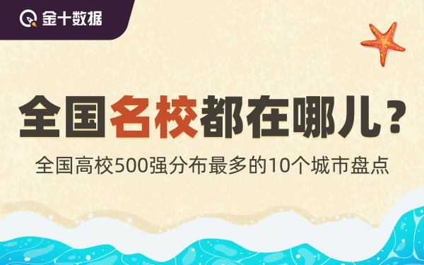 全球名校百强榜更新！今年谁是第一名？丨财料