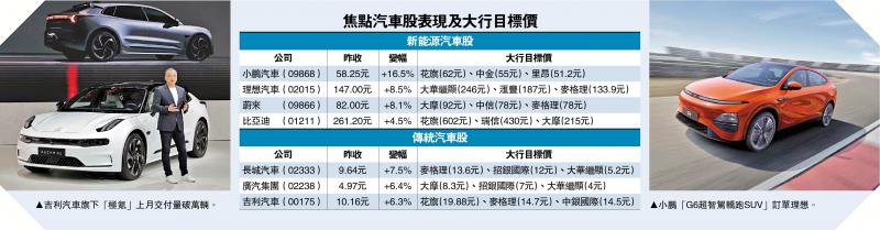 恒指7月开局重上万九 车股跑出