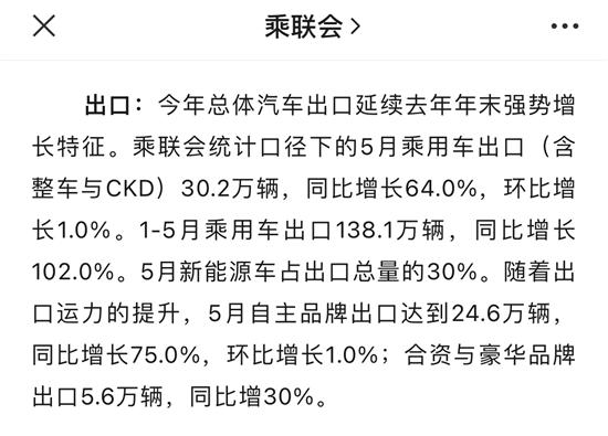 中汽协：2023年1-5月汽车出口193.3万辆