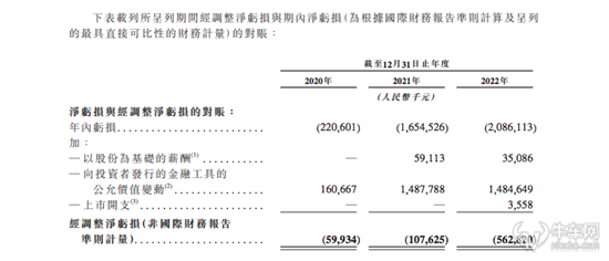 速腾聚创冲刺港股IPO 三年累亏近40亿