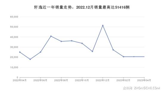 5座紧凑型车11万左右哪款好？看这几款