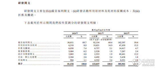 速腾聚创冲刺港股IPO 三年累亏近40亿