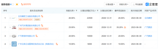 立讯精密联合广汽集团成立汽车科技公司