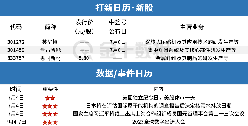 周二A股早餐汇：人形机器人后期三起催化事件