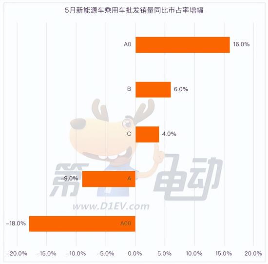 大众ID.3将推新入门车型 配置怎么减？