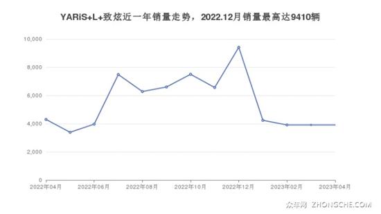 11万左右小型车排行榜 帮你解决购车烦恼