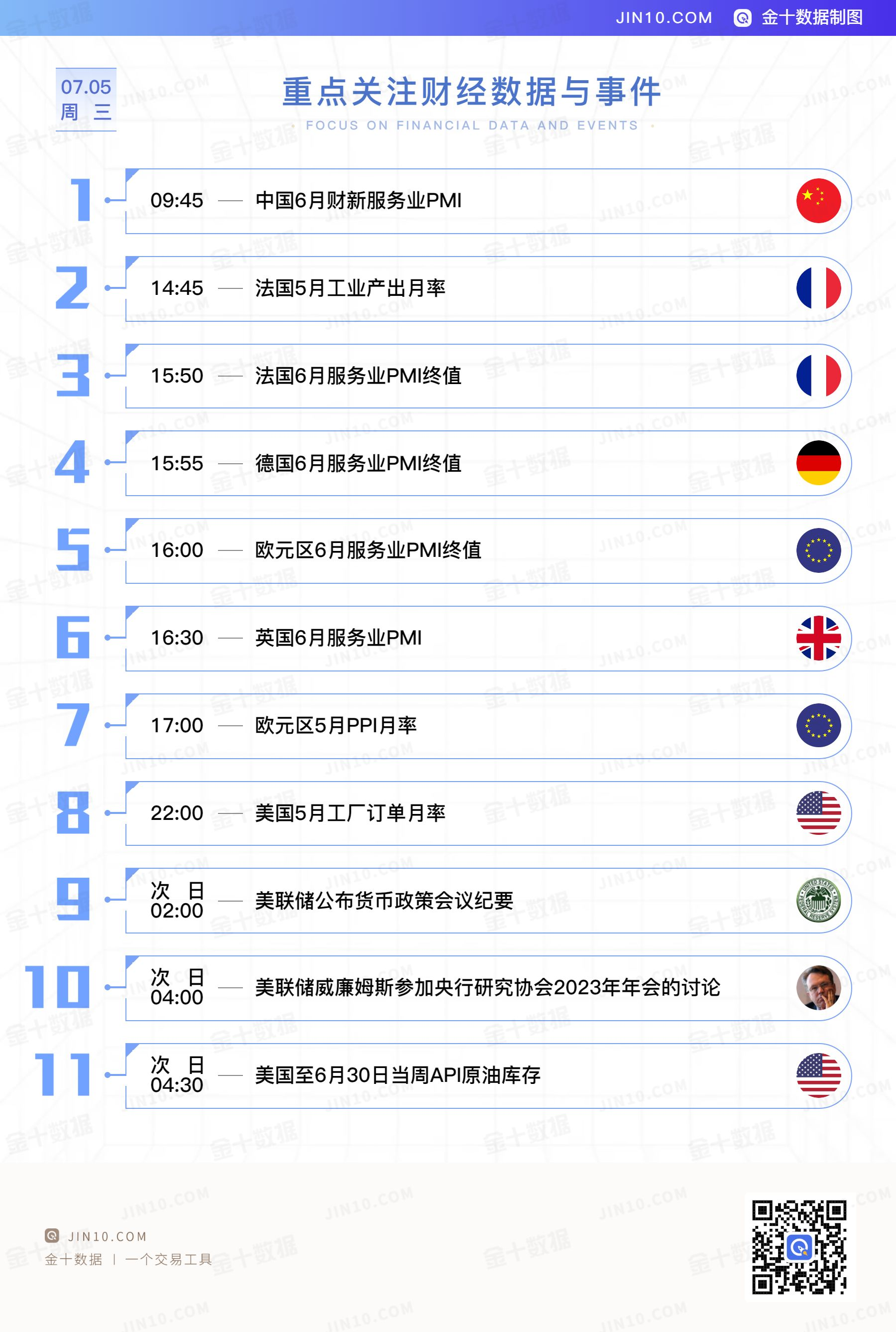 金十数据全球财经早餐 - 2023年7月5日