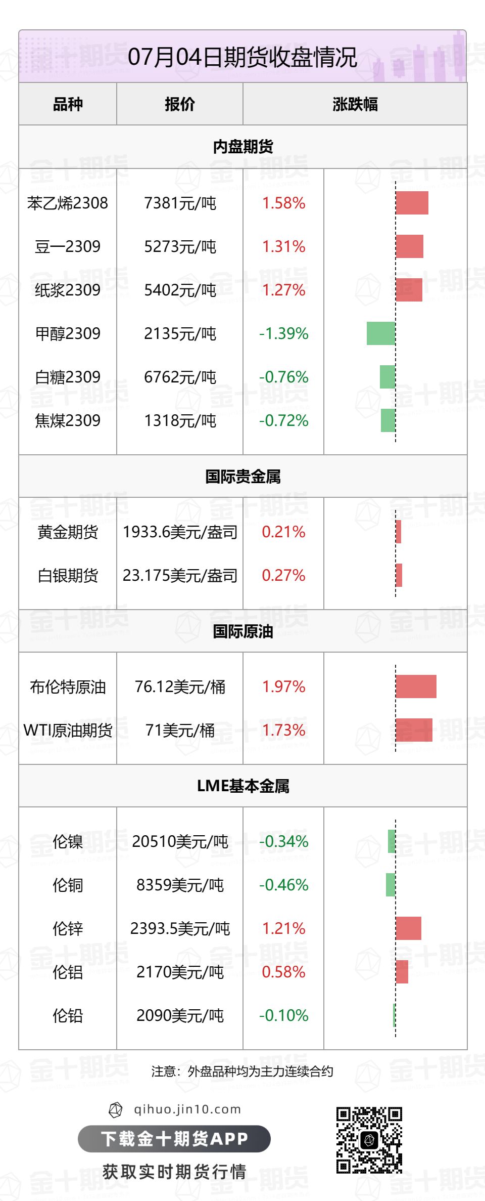 【音频版】2023年7月5日金十期货早餐（周三）