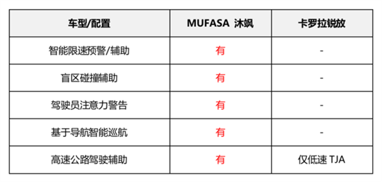 MUFASA沐飒和锐放 谁能稳稳拿捏年轻用户