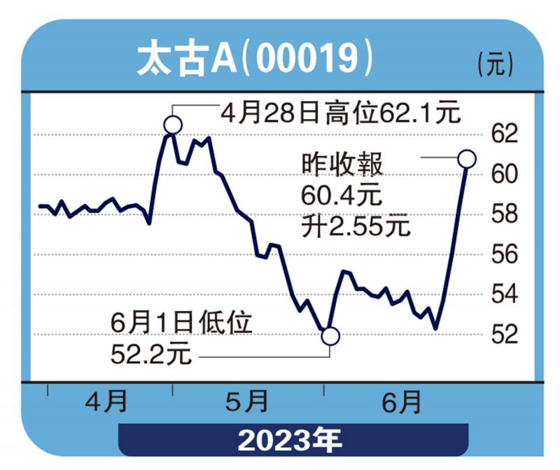 头牌手记-太古售美国可口可乐 唤醒沉睡资产-沈 金