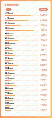 58同城、安居客《6月国民安居指数报告》：三居室及以上户型热度占比持续升高