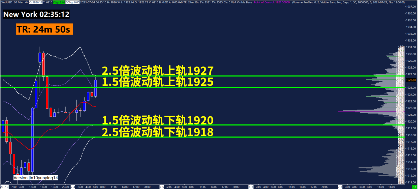 GMA每日黄金计划 -美国衰退担忧升温，黄金多头能否继续发力？