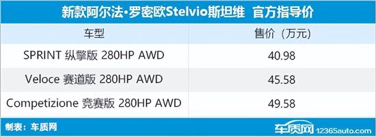 新款Giulia-Stelvio上市 售35.98万元起