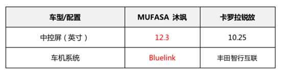 MUFASA沐飒和锐放 谁能稳稳拿捏年轻用户