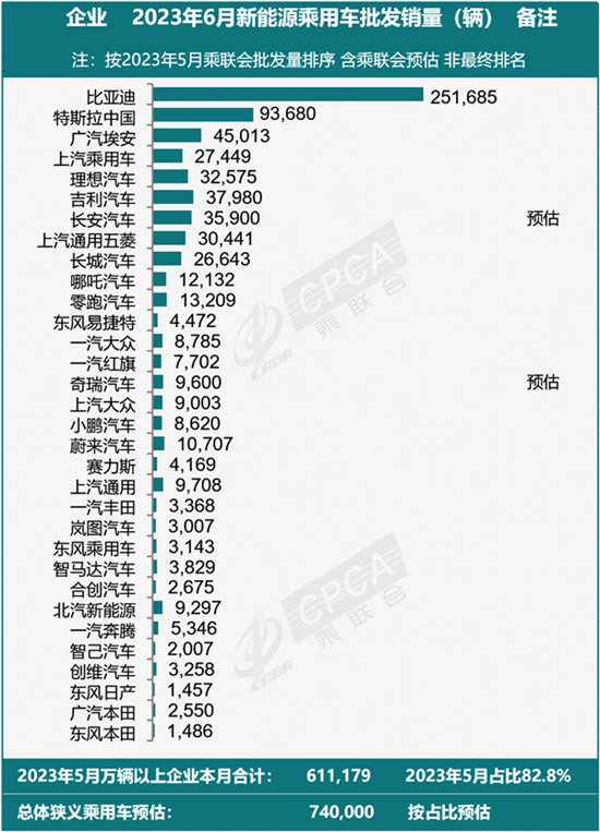 中国新能源汽车6月销量达到历史最高水平