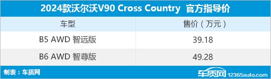 2024款沃尔沃V90 CC上市 售39.18万元起