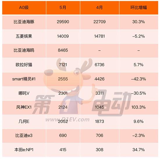 大众ID.3将推新入门车型 配置怎么减？