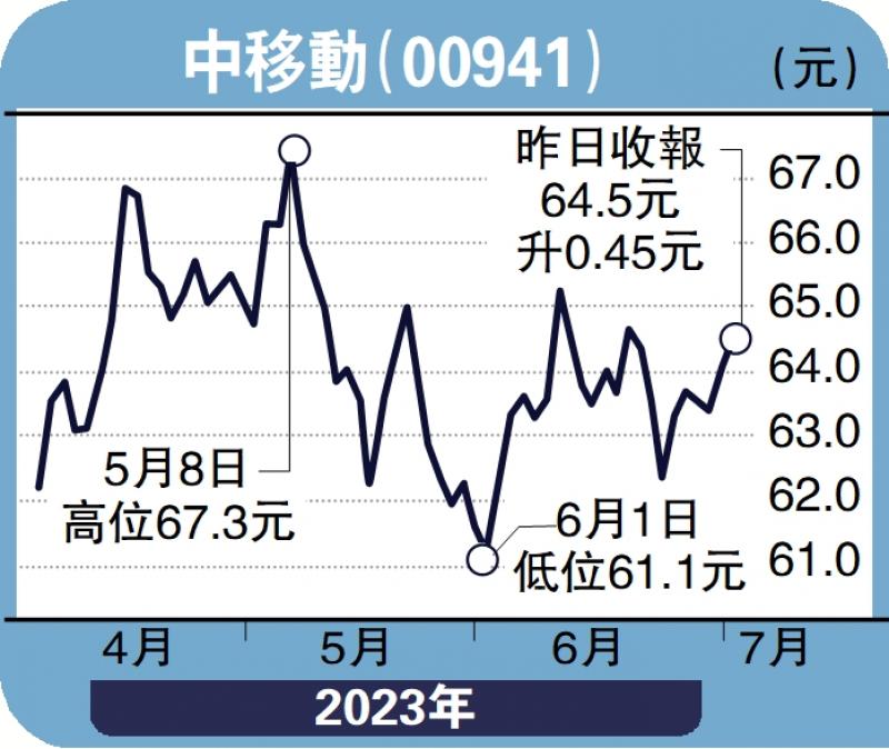 股海筛选-移动云成新引擎 中移动值得关注-徐 欢