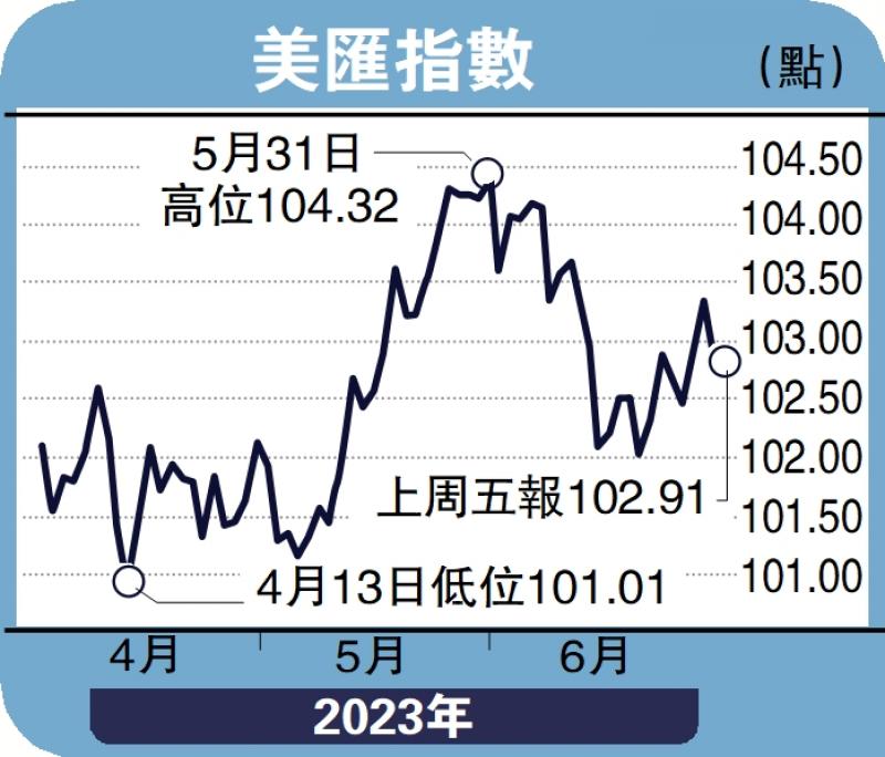 商品动向-美汇趋升 金价阻力位1940美元-徐惠芳