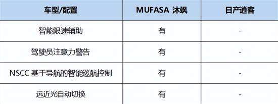 个性与家庭全都要 MUFASA沐飒-逍客大比拼