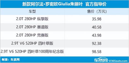 新款Giulia-Stelvio上市 售35.98万元起