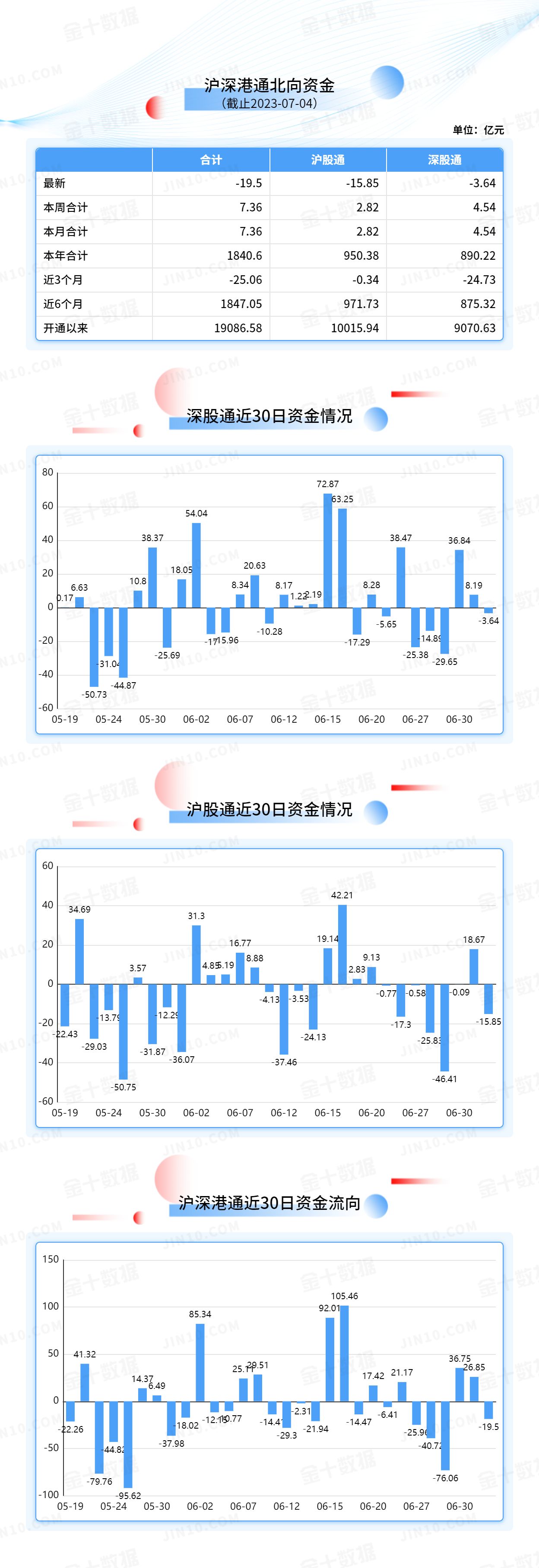 北向资金大单买入报告：立讯精密获净卖出3.45亿元