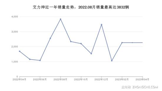 本田MPV车型34万左右推荐 买车的别错过