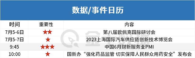 周三A股早餐汇：钠电池产业化进程正在加快