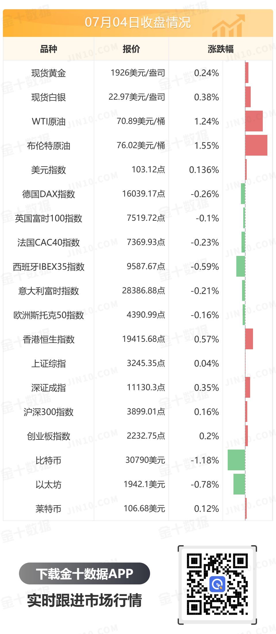 金十数据全球财经早餐 - 2023年7月5日