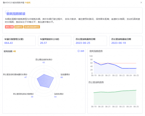 所托瑞安智能节油 懂车、懂路、更懂驾驶