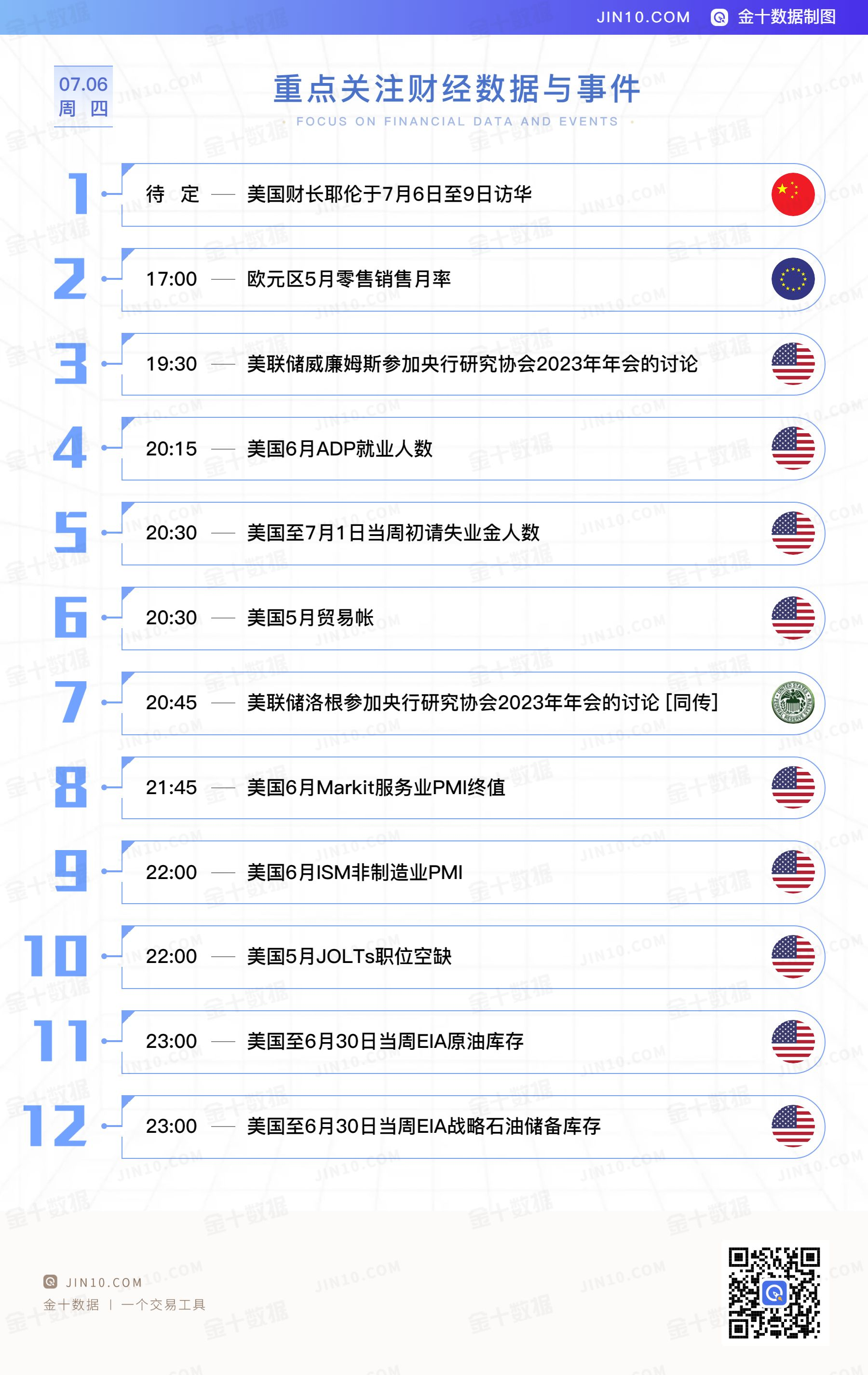 金十数据全球财经早餐 - 2023年7月6日