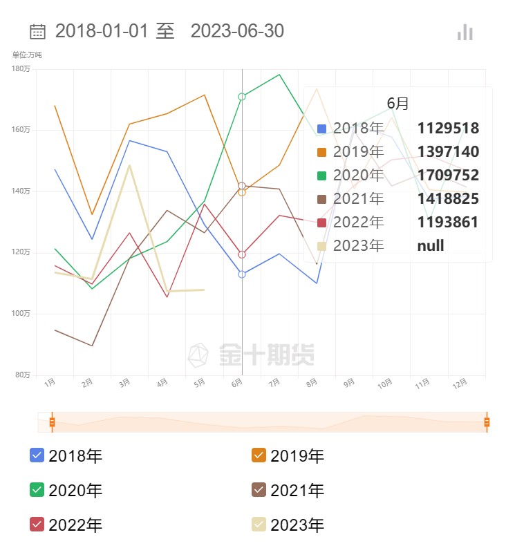 【MPOB月报前瞻】6月马来西亚棕榈油库存或攀升至四个月高位