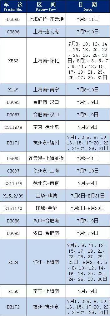 长三角铁路最新恢复开行、增开多趟列车