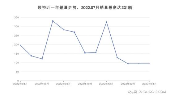 5座中大型SUV17万左右哪款好？看这几款