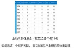 和合期货：二八分化，房地产投资端“优质杠杆”发力