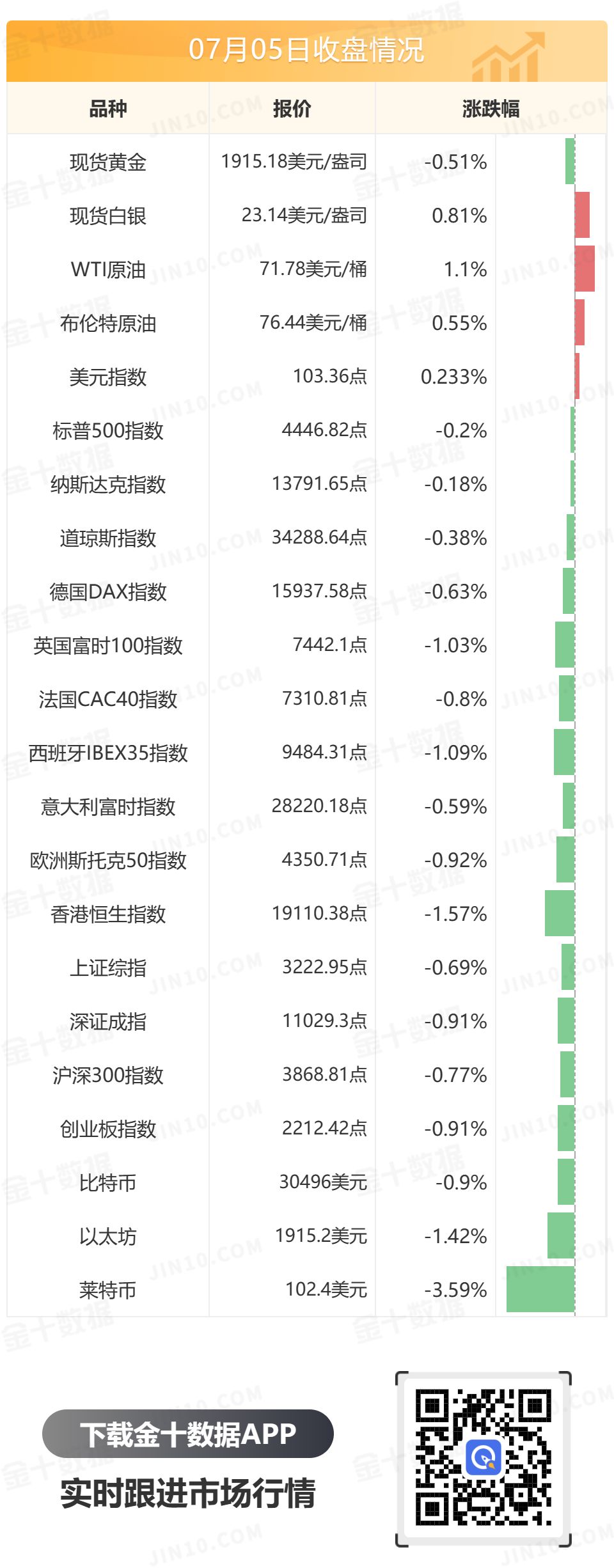 金十数据全球财经早餐 - 2023年7月6日